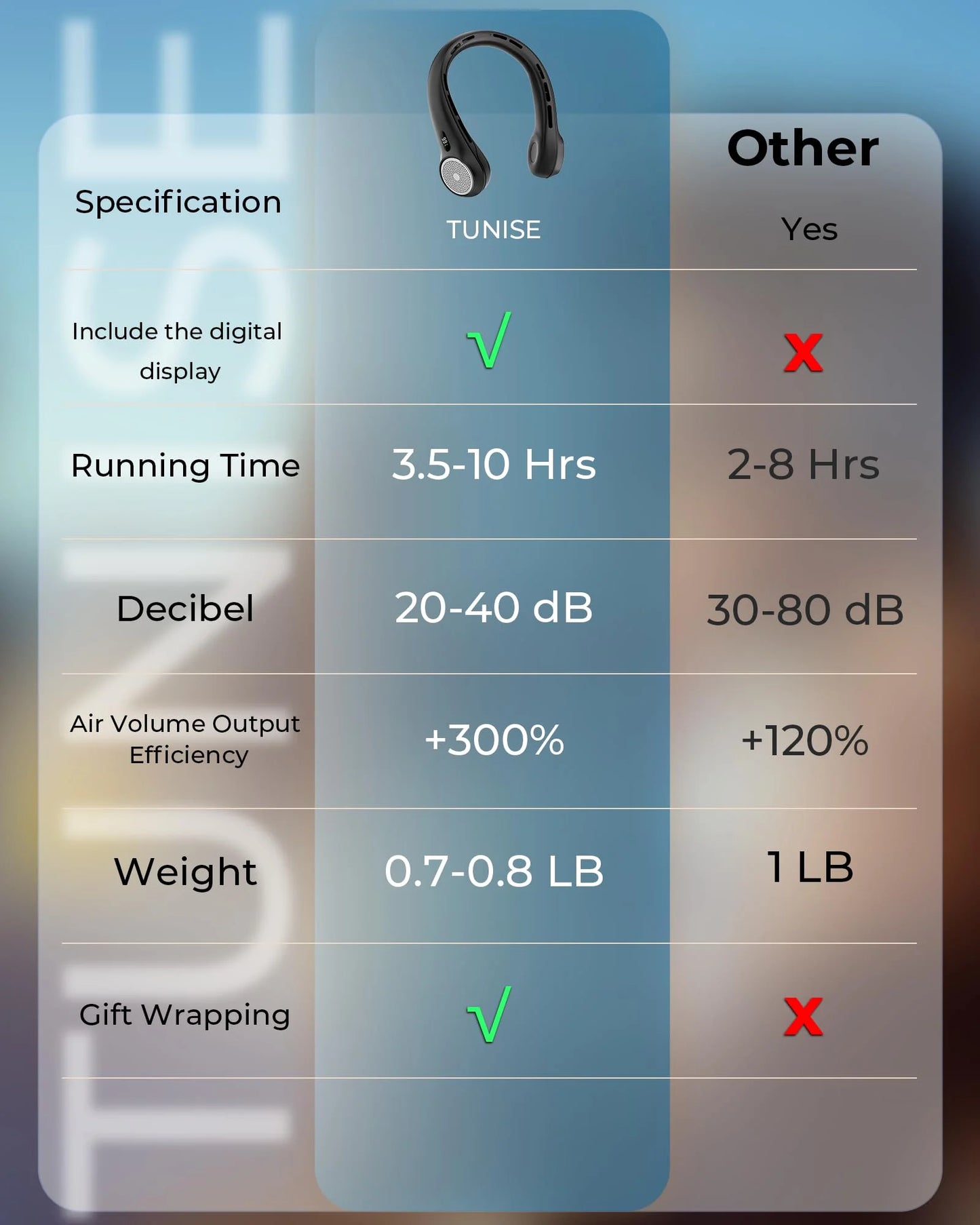 Portable Neck Fan with LED Display, 4000Mah Airflow Bladeless Fan for Indoor/Outdoor Travel, USB Rechargeable Wearable Personal Fan, 3-Speed Adjustable, Women'S Neck Fan