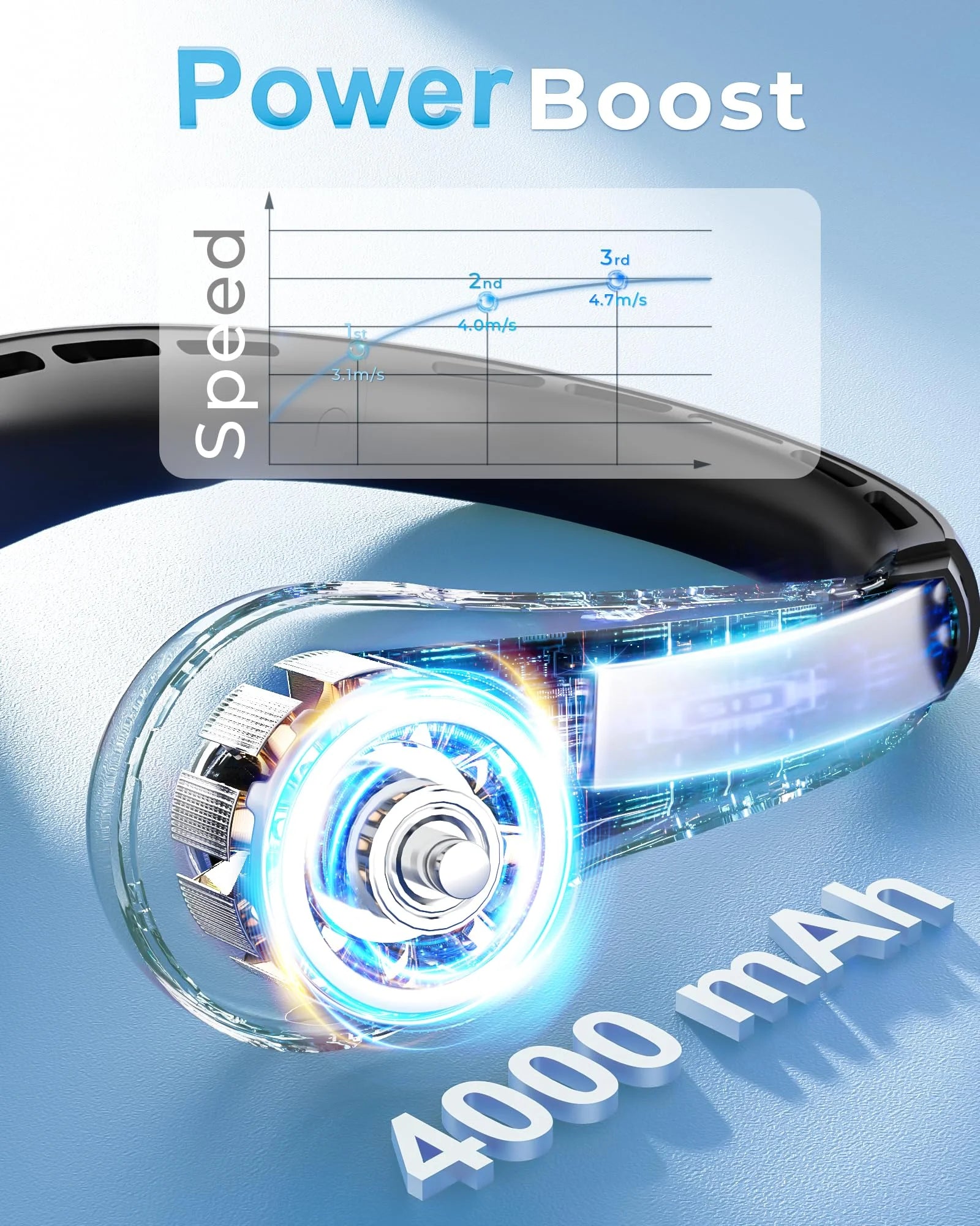 Portable Neck Fan with LED Display, 4000Mah Airflow Bladeless Fan for Indoor/Outdoor Travel, USB Rechargeable Wearable Personal Fan, 3-Speed Adjustable, Women'S Neck Fan